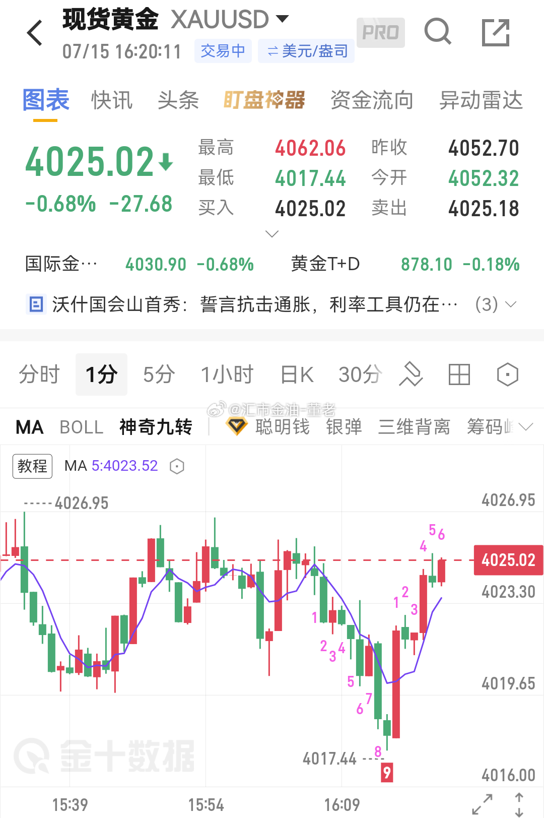 黄金 老董送来的一点心意大家也不要嫌弃，上来 4025 买几个雪糕绰绰有余了 ，