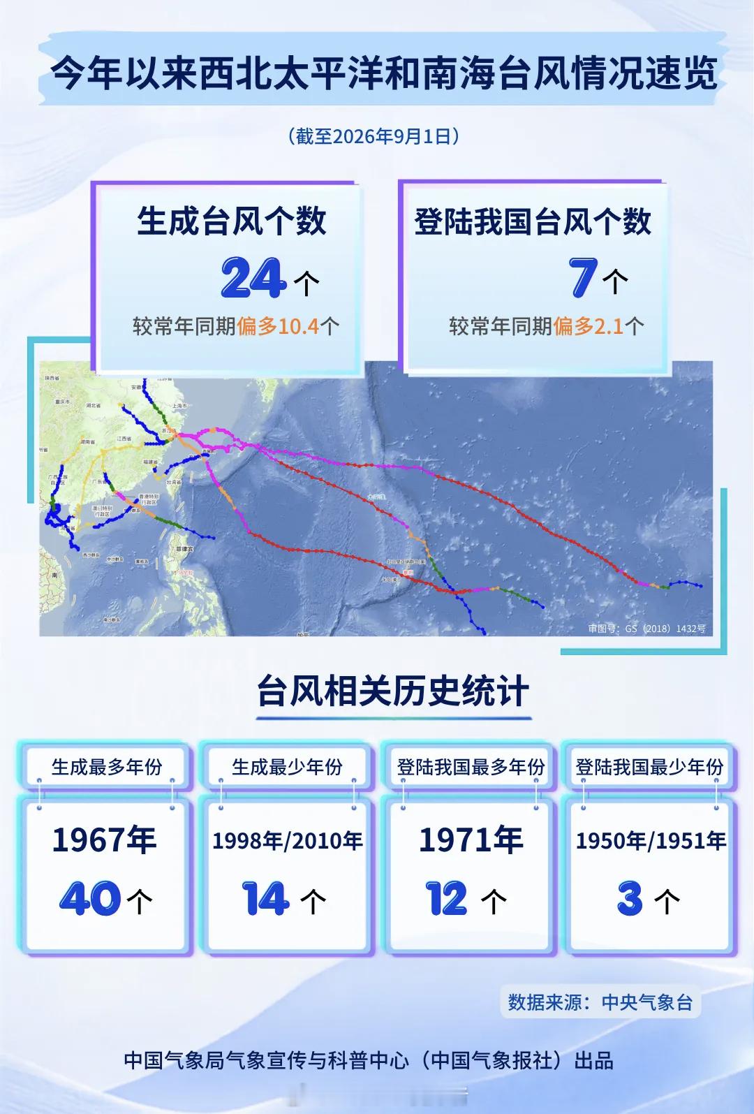 气象观察团台风【中国气象局新闻发布会：9月或有2至3个台风登陆或明显影响我国】9