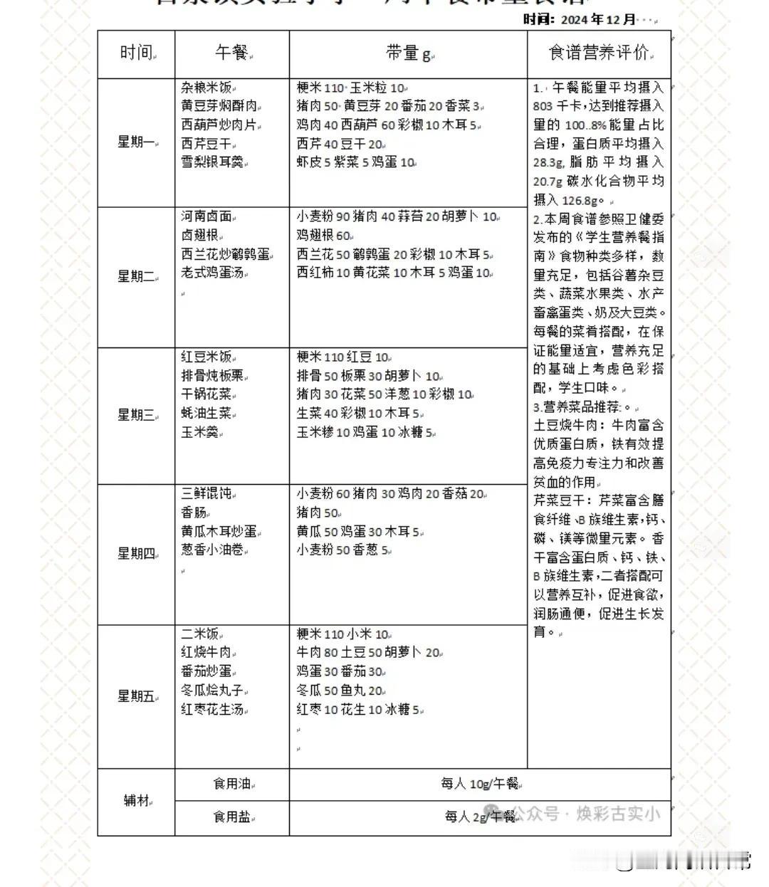 这是我家孩子学校一顿12元的午餐，有米有面有馄饨，有荤有素有汤，还会发点水果。人