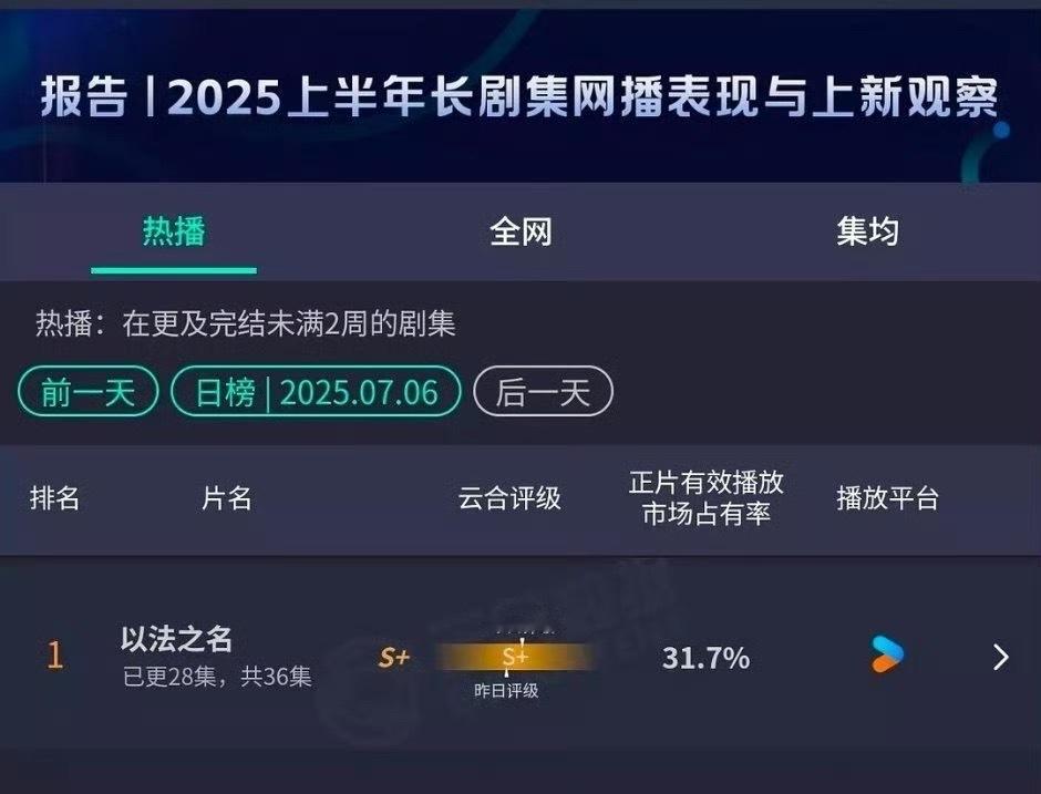 娱乐[超话]以法之名云合破3以法之名破3 ​以法之名破3 ​​​