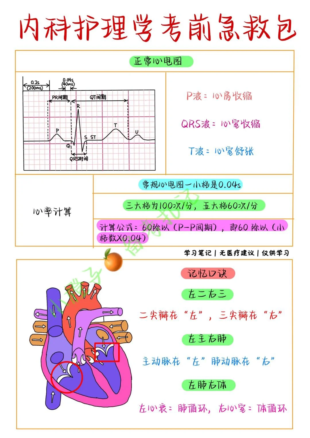 📖护士考试｜内科｜考前急救｜➕分✅