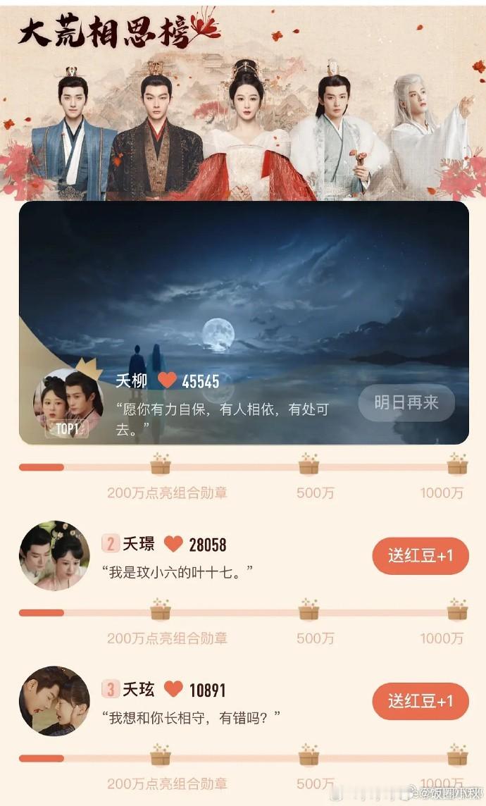 邓为在《长相思》里的号召力果然最强。 