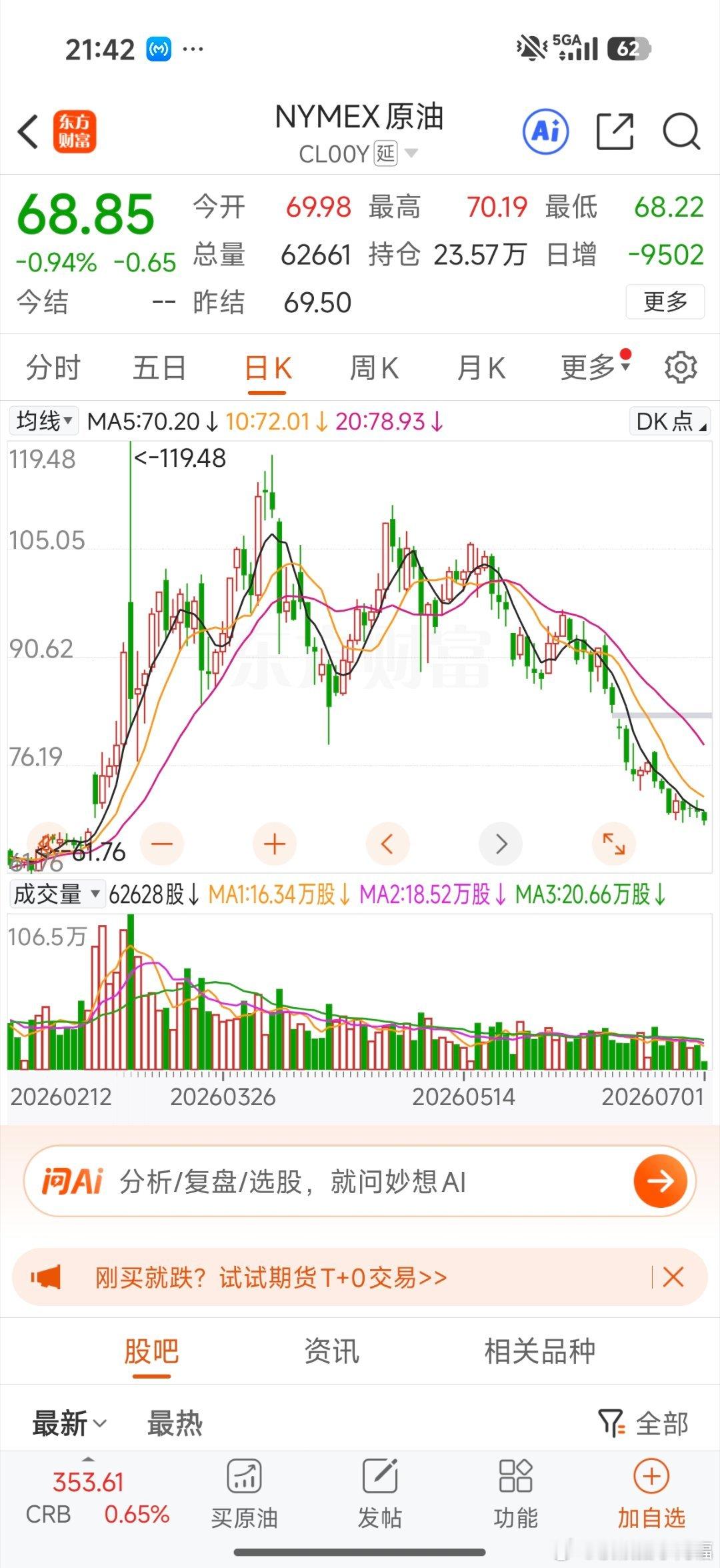 原油继续下跌，回到6开头，回归真实价值