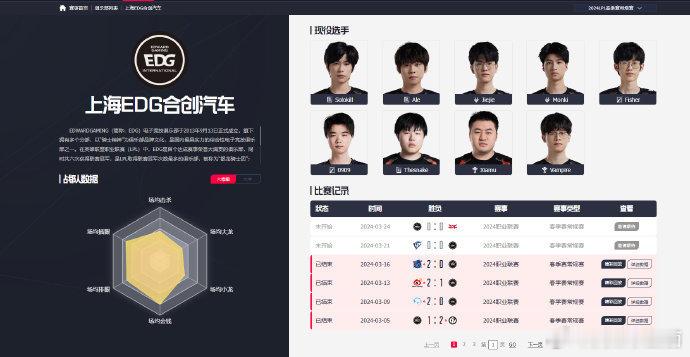 #0909加入EDG# 据说这位更是重量级[doge]EDG在不敌WBG彻底失去