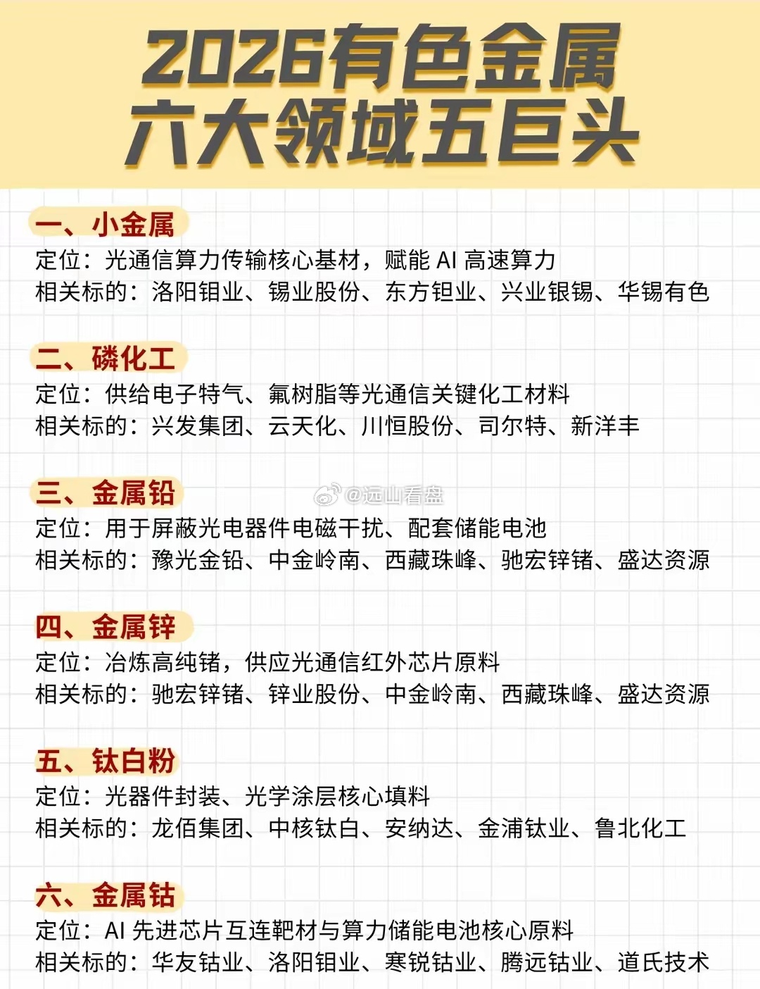 2026有色金属六大领域五巨头个人分享，不构成投资建议。投资需谨慎 行情 基金 