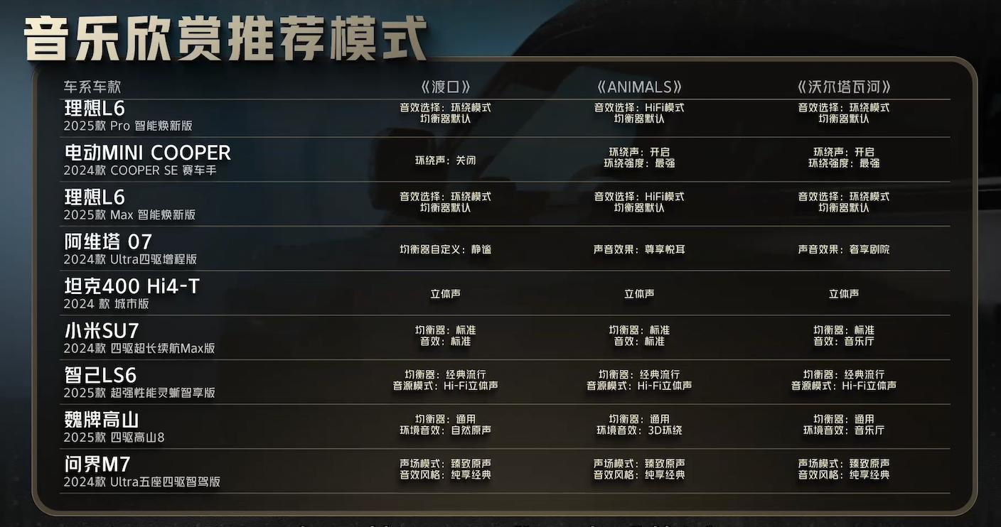 你的车适合听什么歌车载音响调不对，再好的歌都白费！你的车适合什么歌？手把手教你调