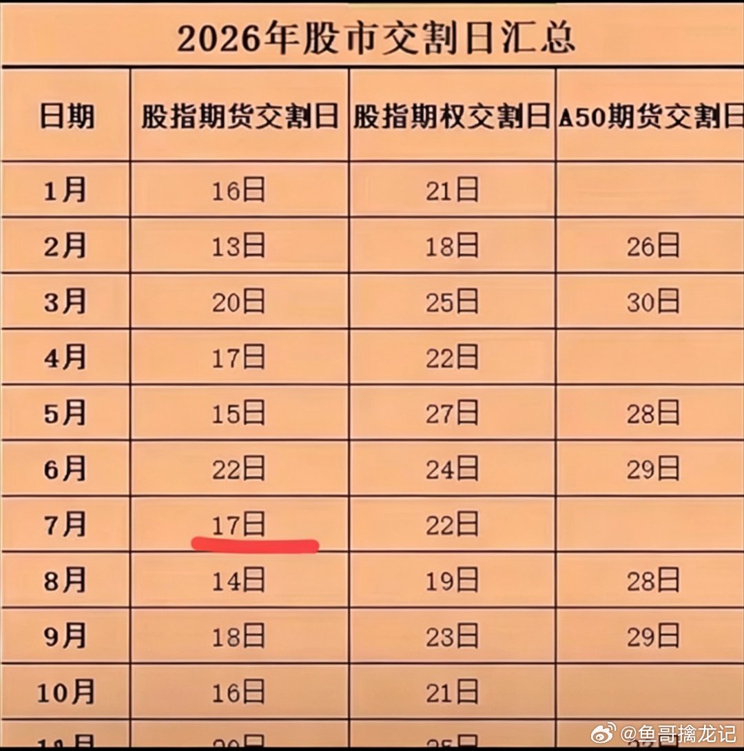 A股早盘大事前瞻！·韩股开盘大跌超5%、杠杆牛死亡边缘；·长鑫科技今天申购，盘子