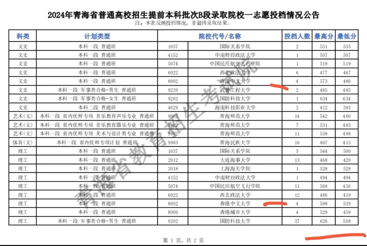 486捡漏香港中文大学，508分捡漏国防科技大学，太幸运了吧，除了与地狱有关，是