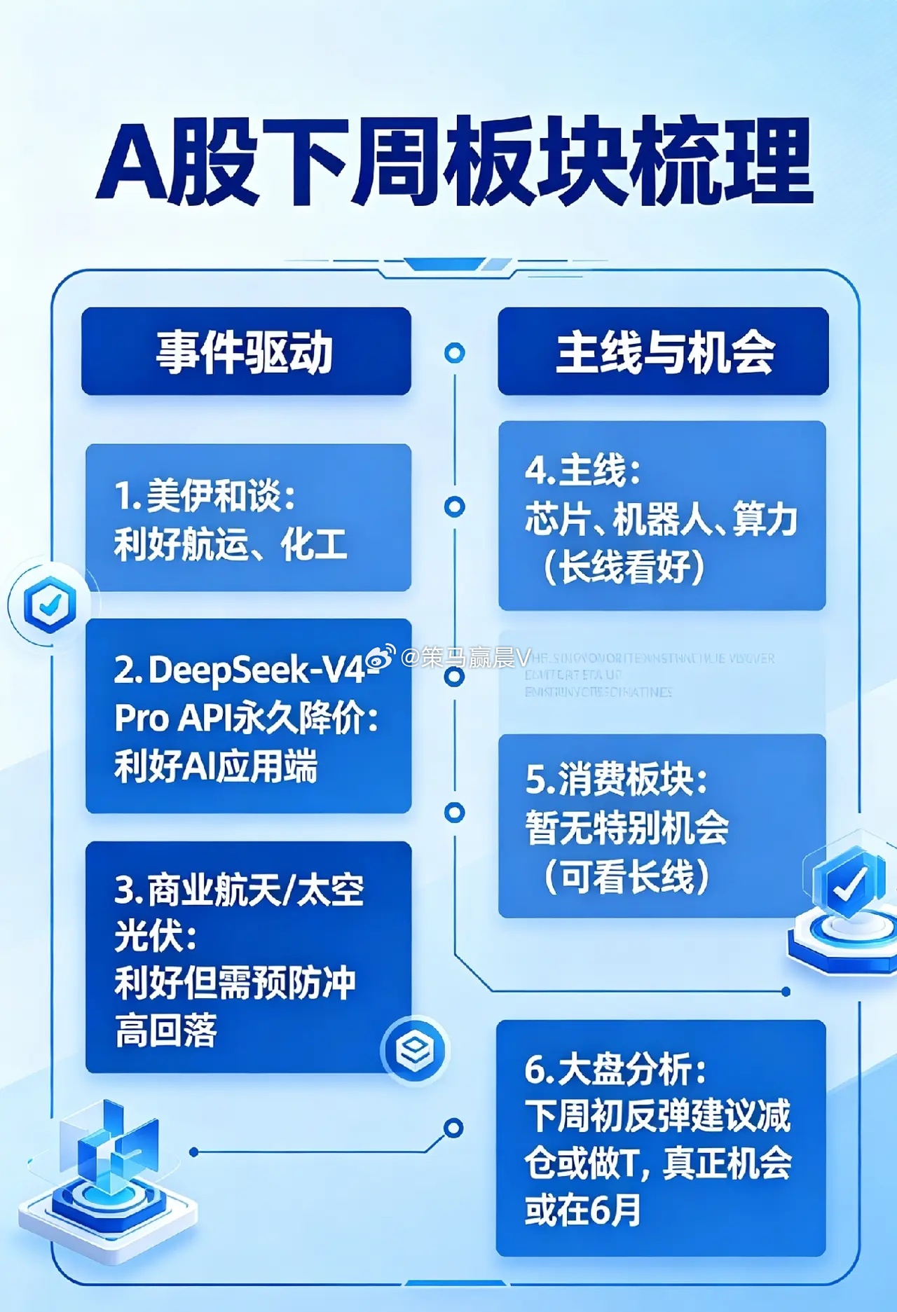 周末5条重磅消息,下周A股板块梳理来了！①、美伊和谈这个消息是个大利好，原油要承