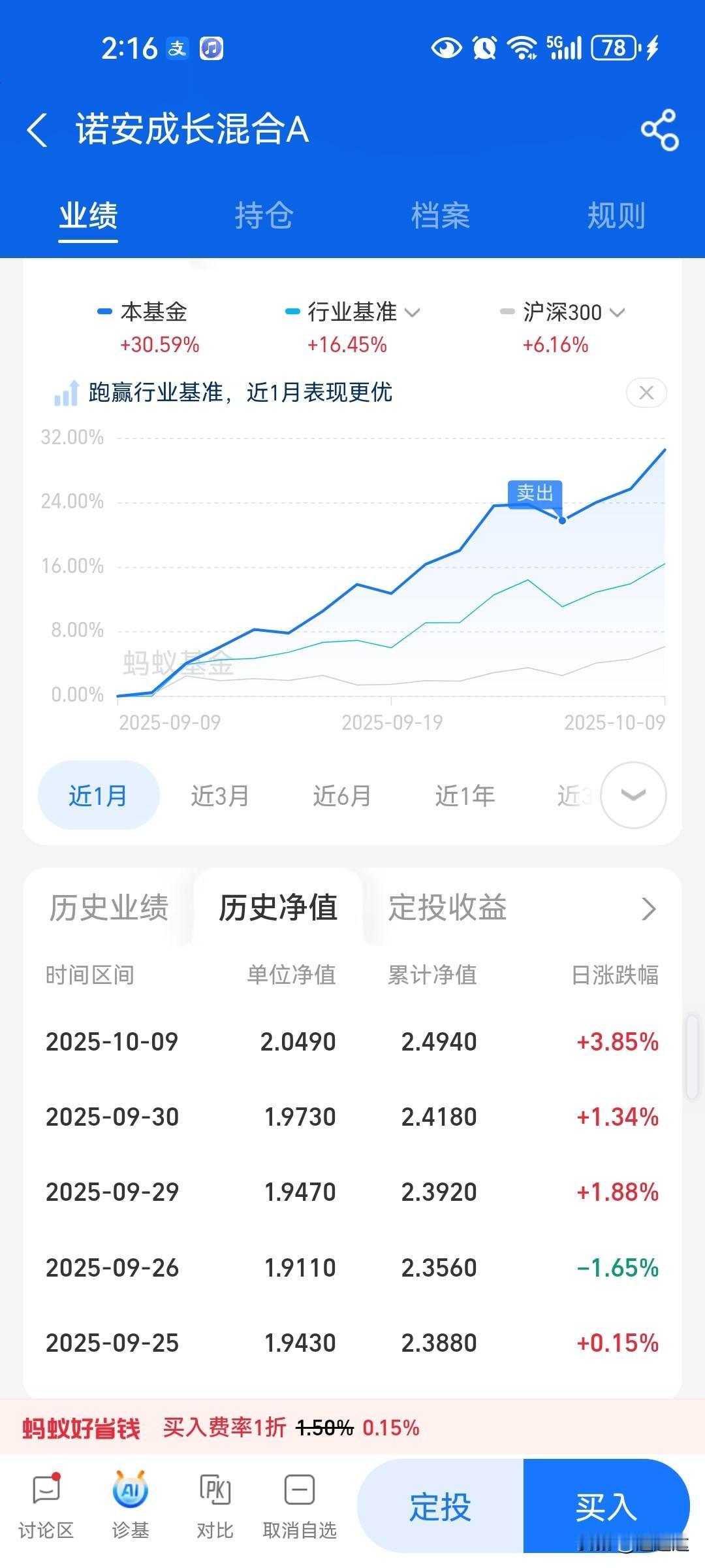 之前把我的指数基金全卖了，还涨了百分之六七，风险迟早会来，今天从指数看完全是出货