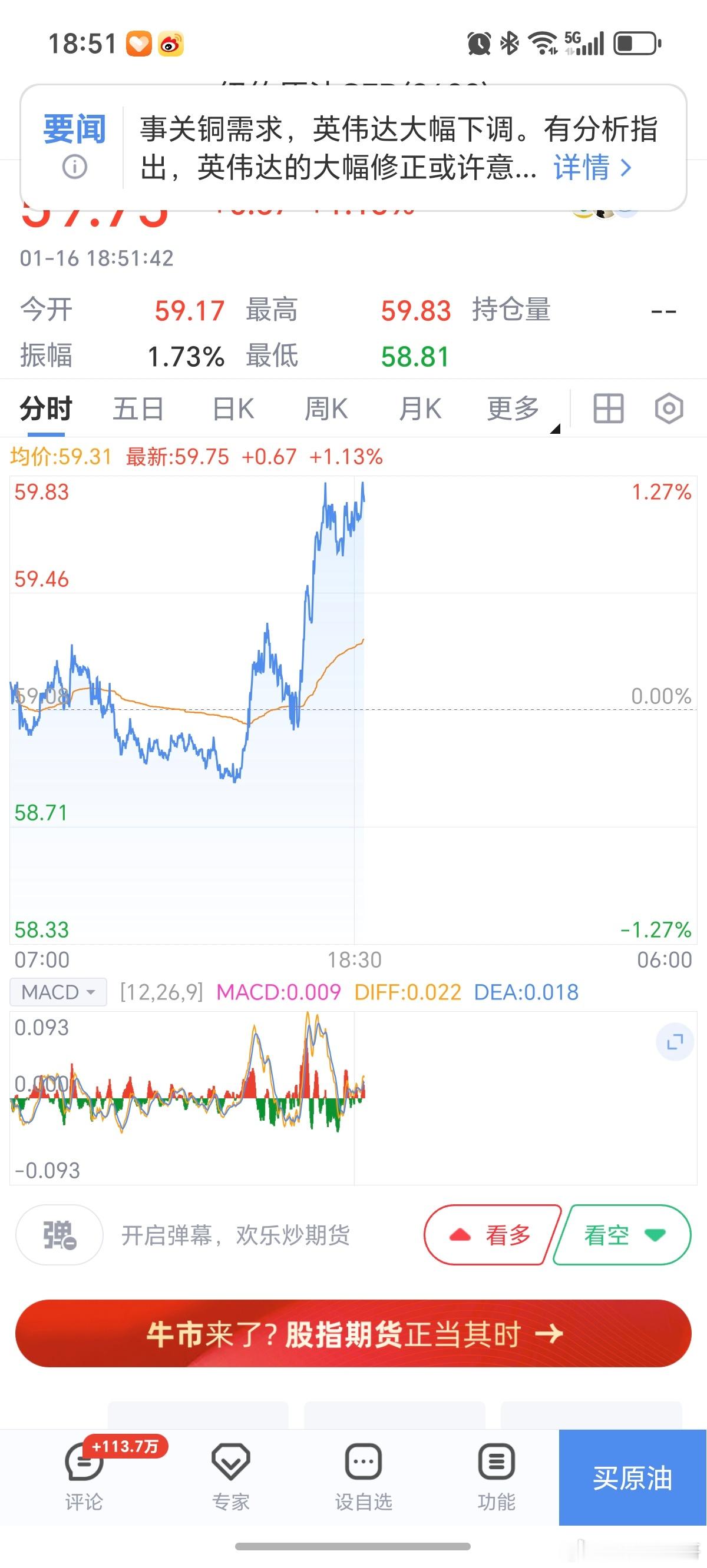 期货 外盘原油可算又起来了！原油