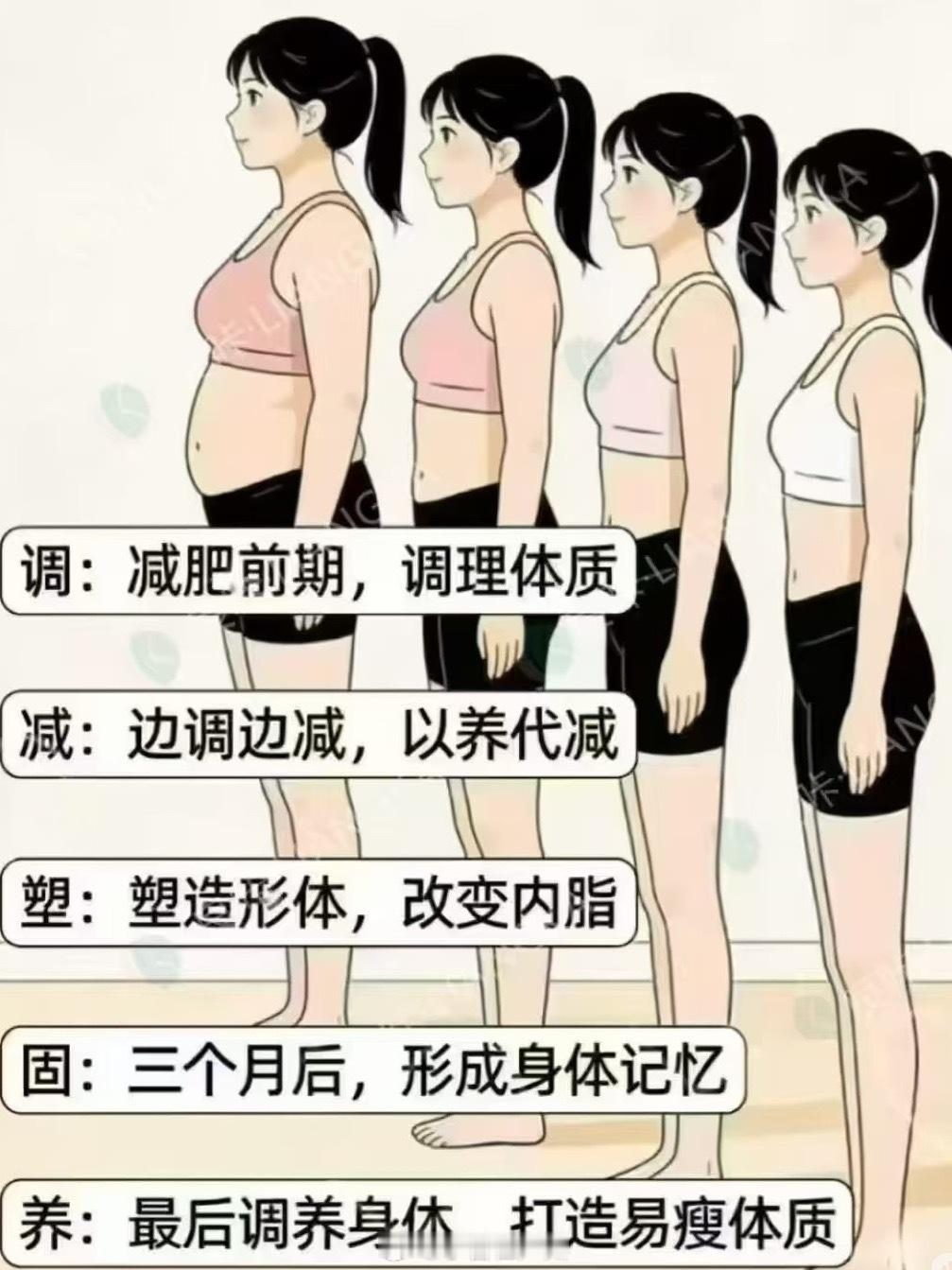 许昕喊你减重就要轻松上场每个人都有让自己变得更好的想法，减肥也是爱自己的一种方式