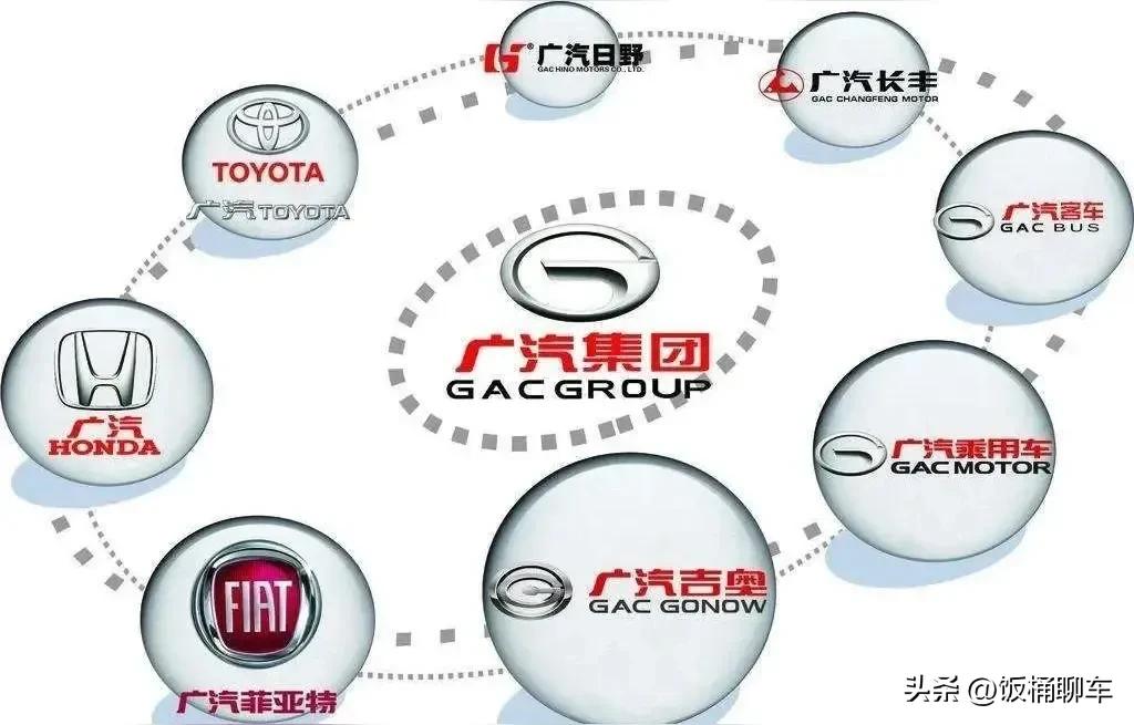 广汽集团属于国内特别火的汽车集团，旗下有广汽丰田，本田，埃安，传祺品牌。

不过