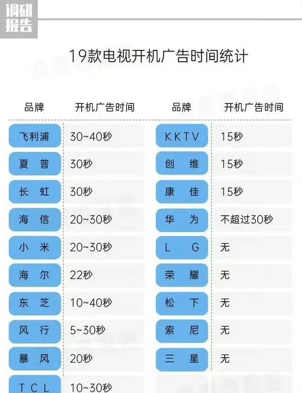 现在的这个智能电视。

开机：先看15秒广告
看视频：先看30秒广告
视频中间：