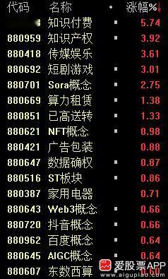 今晚的几大巨头消息：1、阿里开放，2、百度开放，3、苹果巨头用百度的AI。主要是