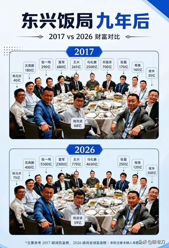 2017年乌镇那张照片你还有印象不？刘强东和王兴组了个“东兴局”，16个大佬挤在