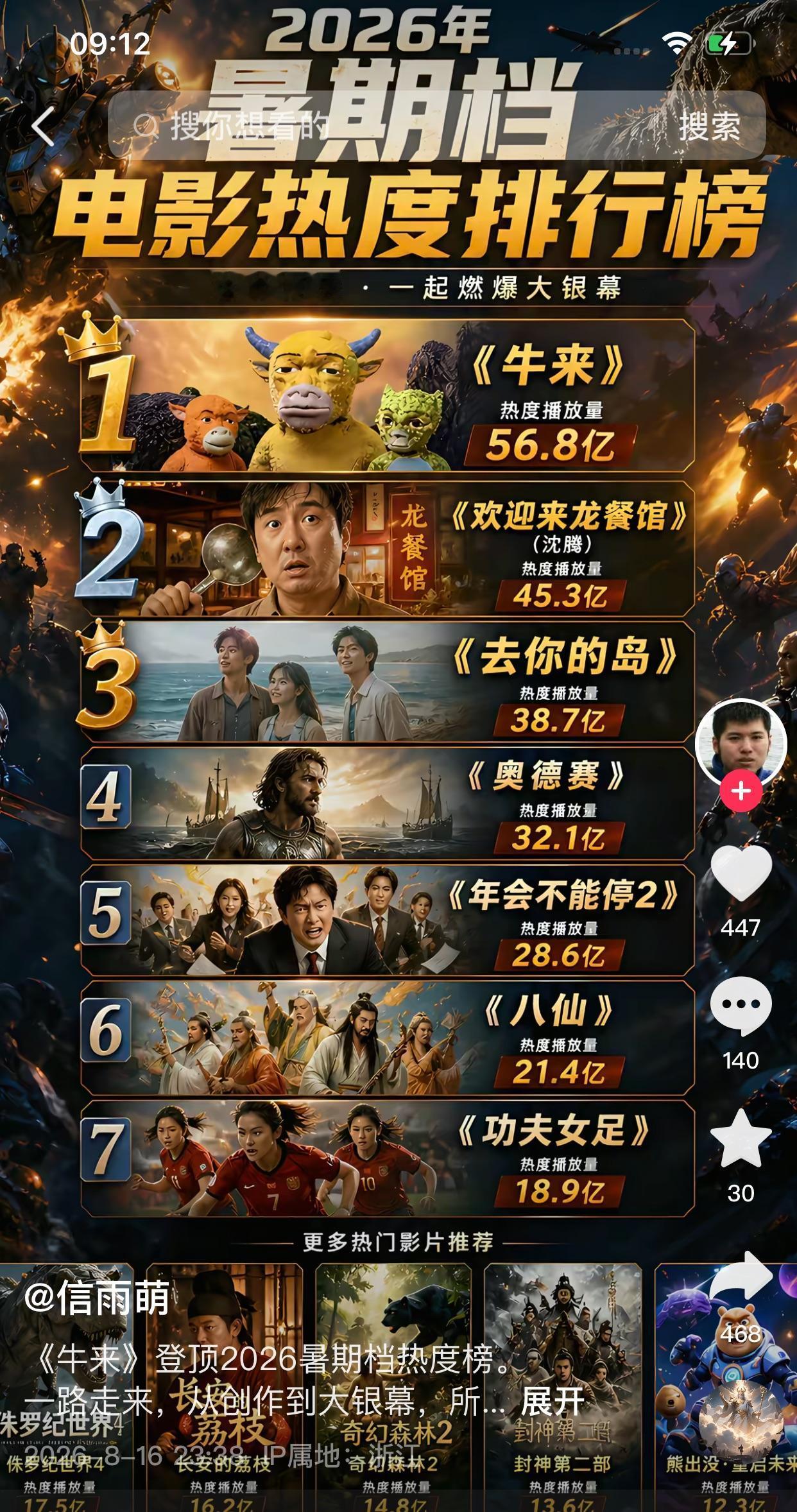 胡锡进等人越是抵制，牛来票房越高，上映首天10个人看，现在已经突破1200万元大