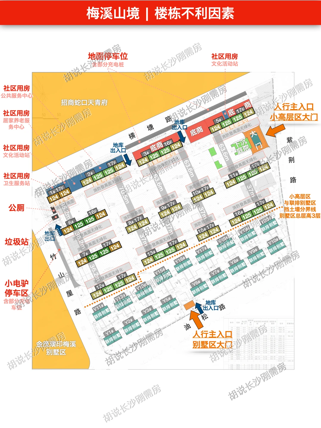 梅溪山境：“真实”得房率及详细规划