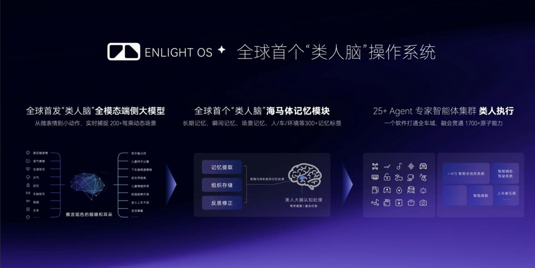 神行者8的这一套座舱系统，很有必要拿出来单独讲。高通给予了算力支持，系统生态和交