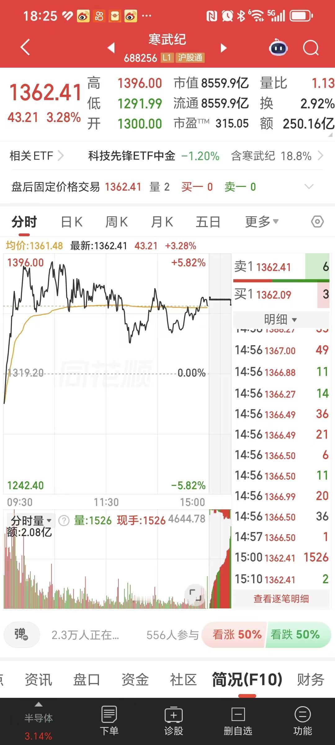 主力为了出货，把寒王都拉冒烟了！

而在此之前，持有684.5万股的著名牛散章建