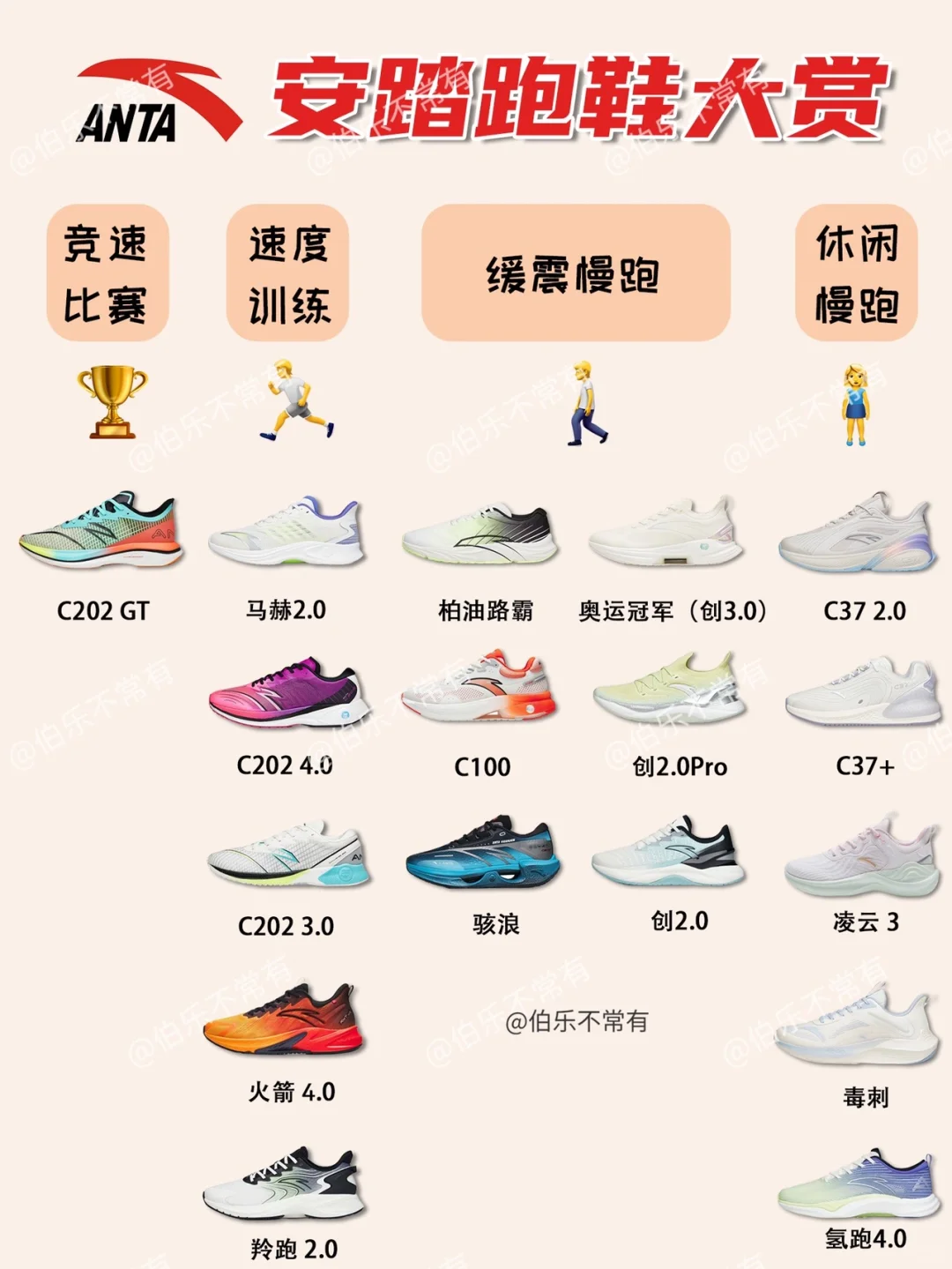 安踏跑鞋选择手册㊙️一篇看懂选鞋不愁⭐️
