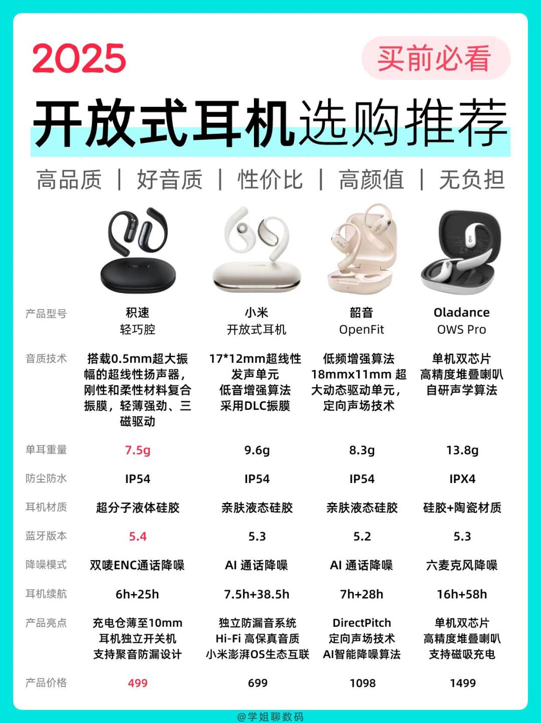 2025开放式耳机怎么选？看完就会选！