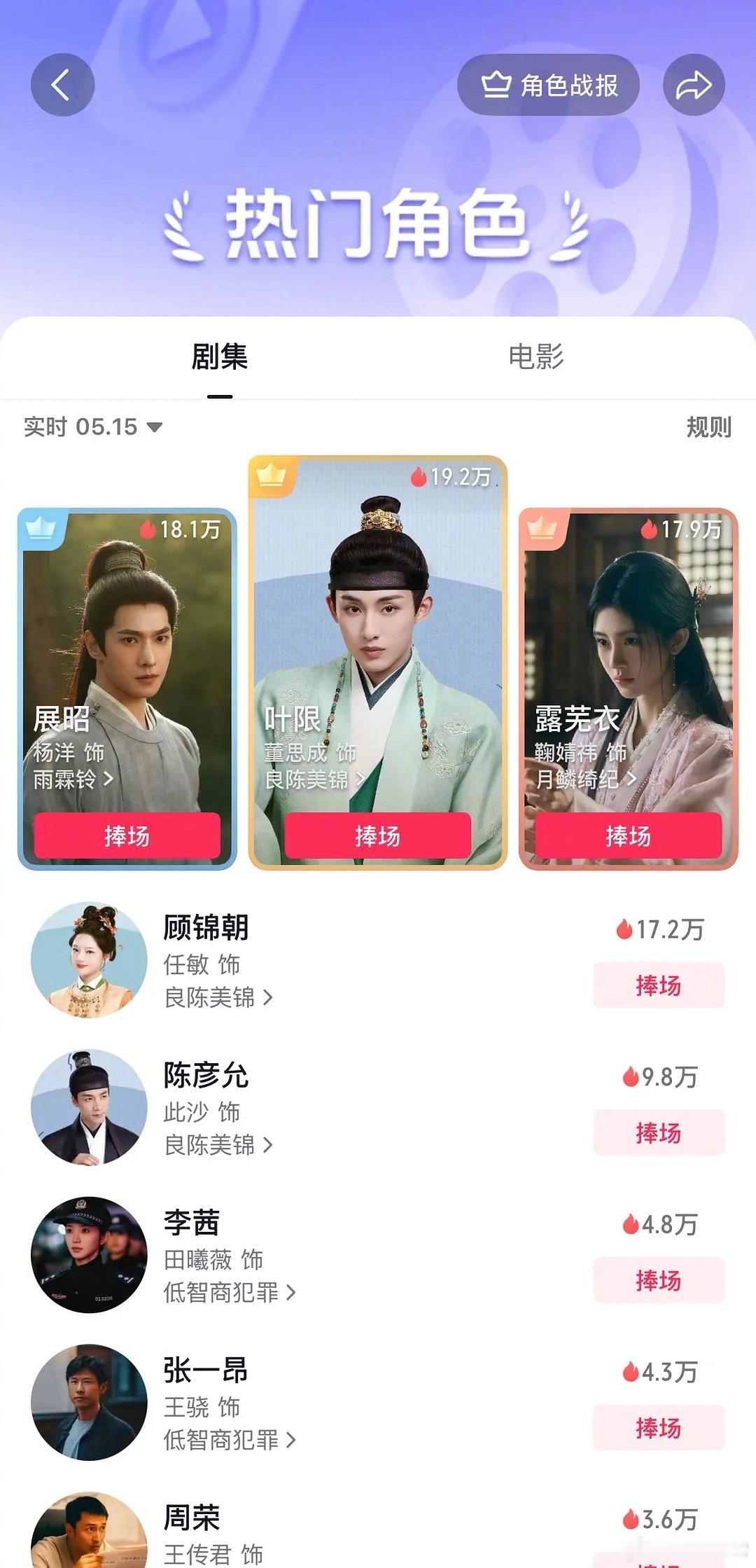 《良陈美锦》董思成掀桌此沙，抖角色榜登顶 