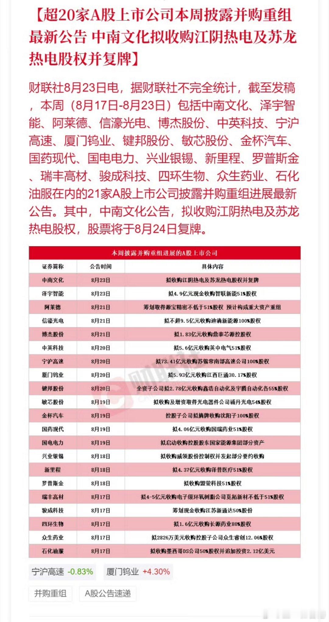 a股 超20家A股上市公司本周披露并购重组最新公告 中南文化拟收购江阴热电及苏龙