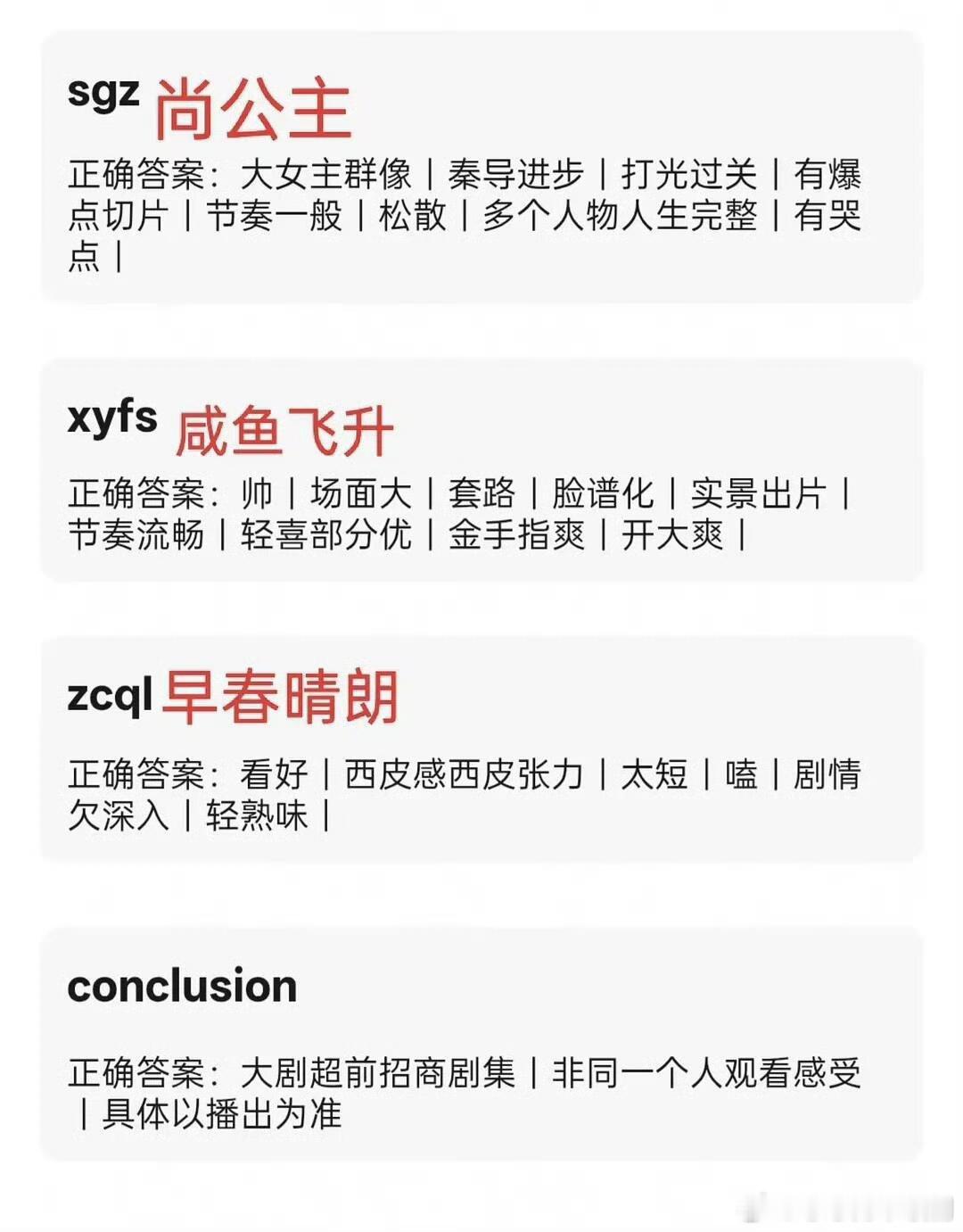 剧repo张凌赫 王楚然 这一秒过火白鹿 丞磊 莫离侯明昊 艾米 雀骨敖瑞鹏 沈