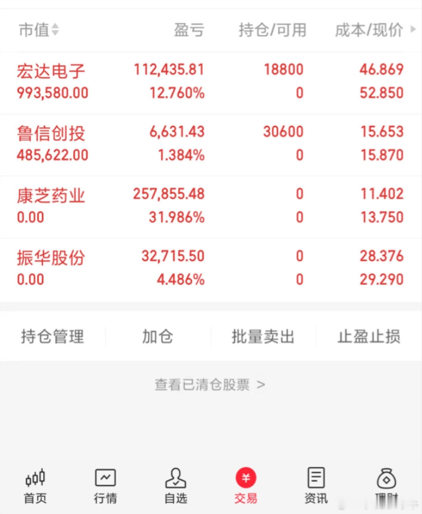 今天卖出：康芝药业、振华股份今天买入：宏达电子、鲁信创投还是期待有肉吃… 喜欢短