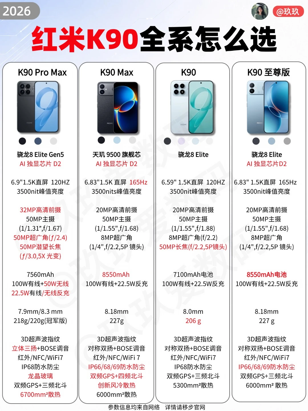 红米 K90 全系机型对比！选机不踩坑