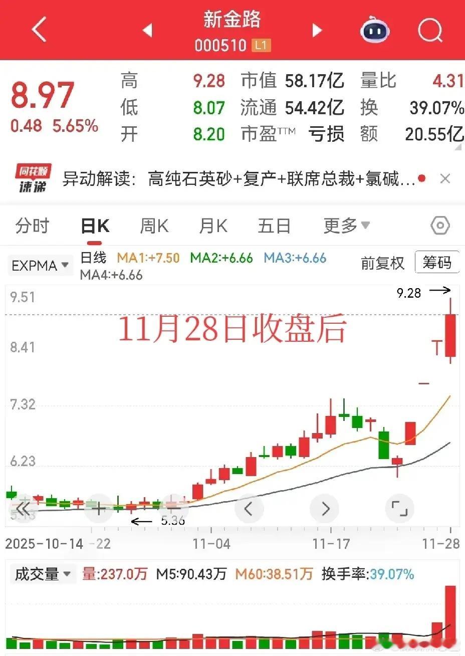 寻找下一个新金路：懂的人，自然等得起有朋友说“现在才提新金路，谁看不出来”，其实