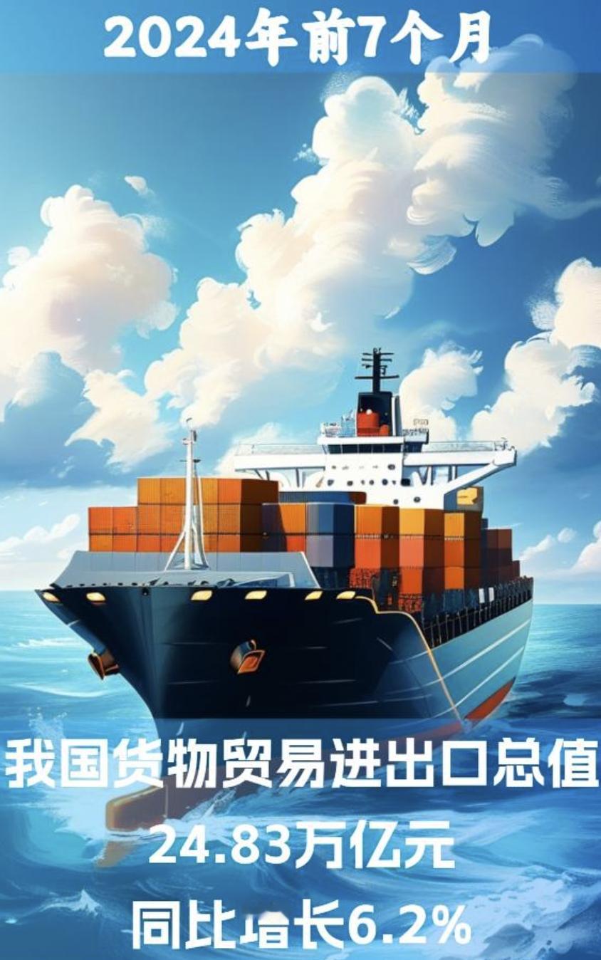 【增长6.2%：今年前7个月#我国进出口规模再创新高#】据海关总署8月7日发布数