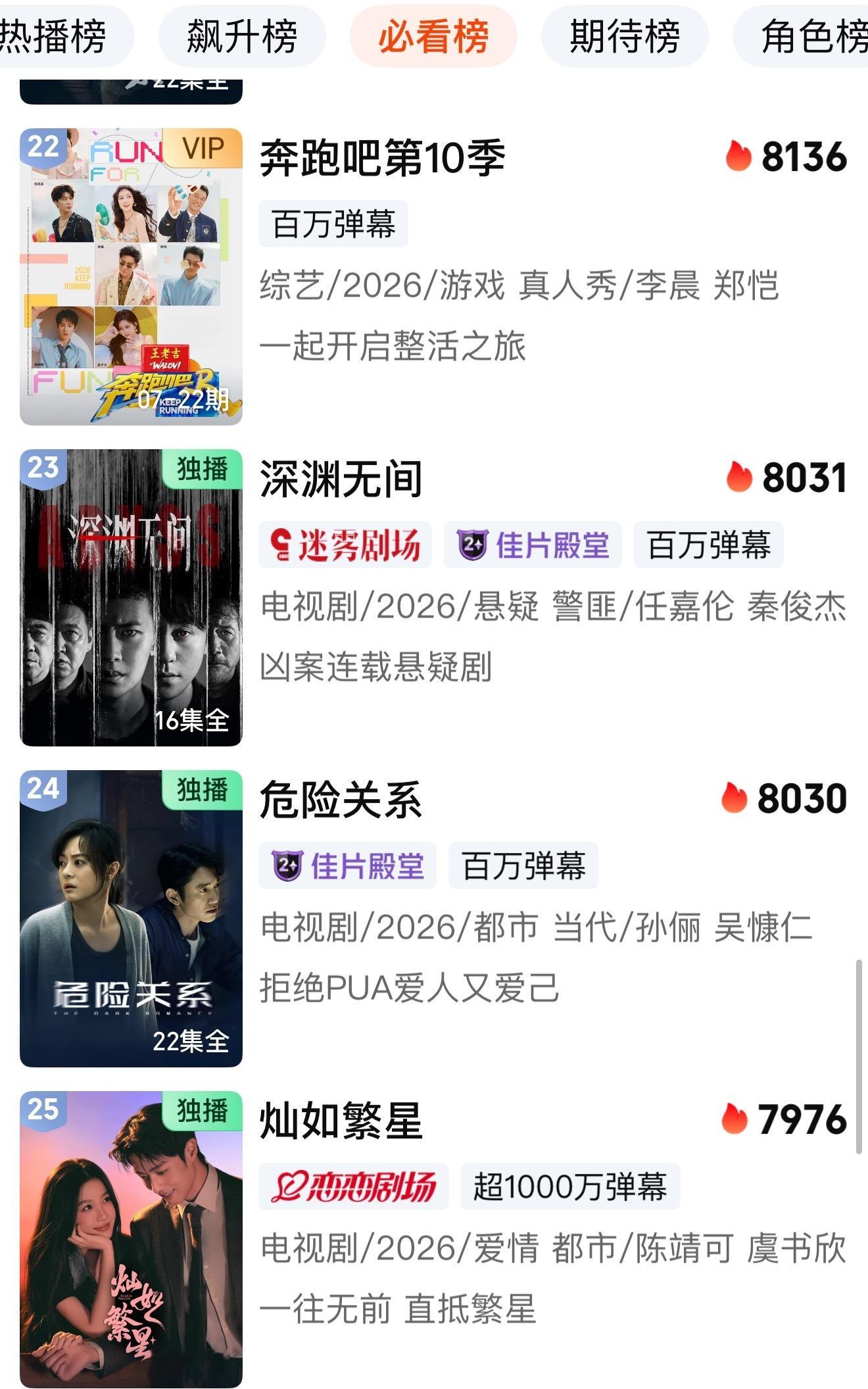 牛逼，深渊无间热度8031了，李成角色想要4亿战报，拿下？最后一哆嗦🫨 ​​​