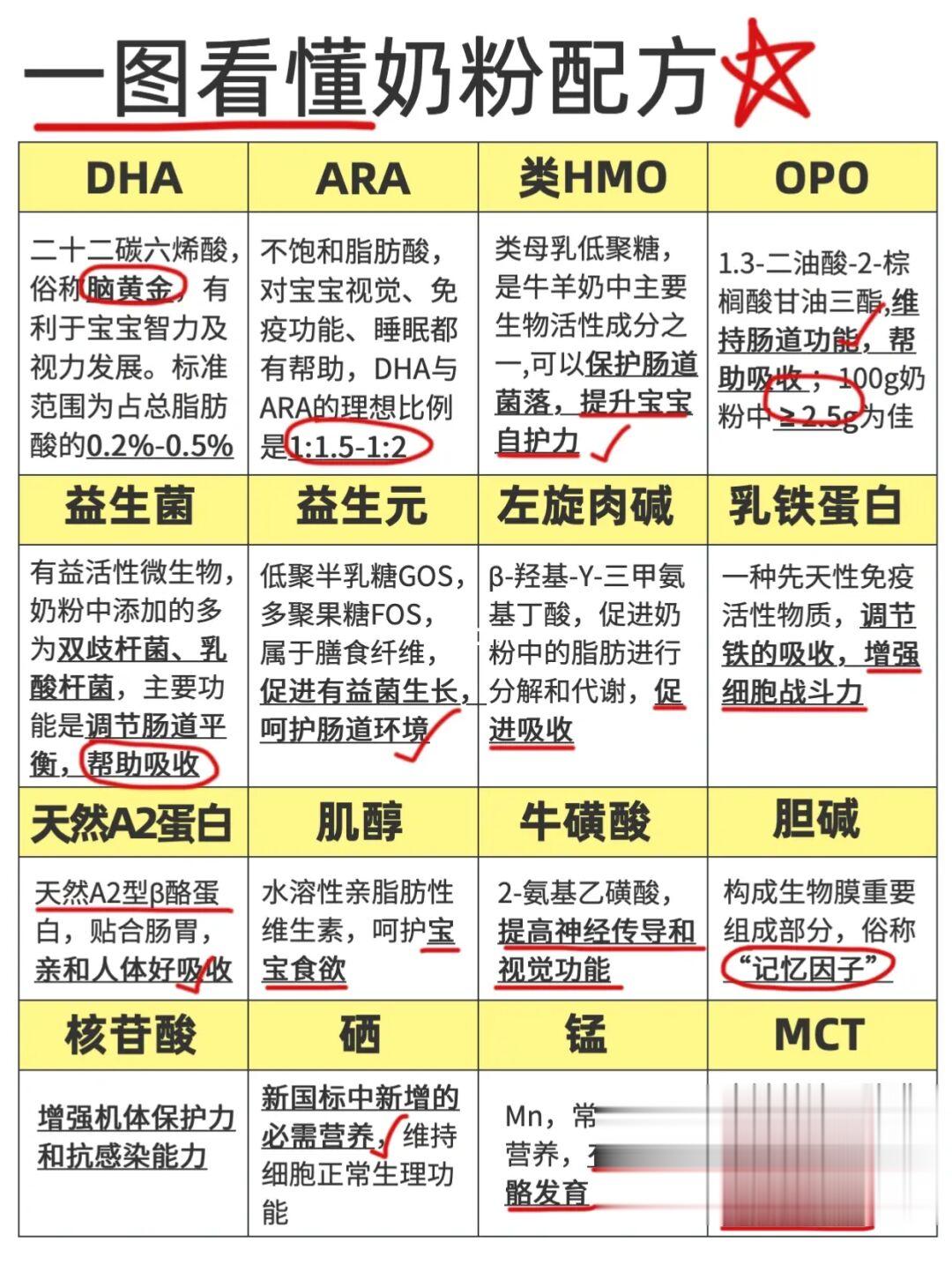 宝宝奶粉怎么选❗618之前很难找到这么全的🔍