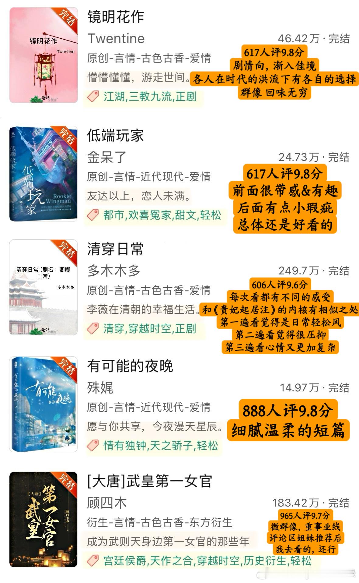 推文  好看的9.6分以上完结小说Top165！书荒拯救4◽️ 前三期已出☑️ 