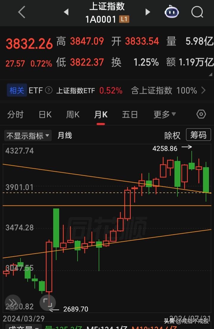 无底线的市场，无德的市场，天理何在！公道又何在！“牛市”是什么，就如同在牛尾巴挂