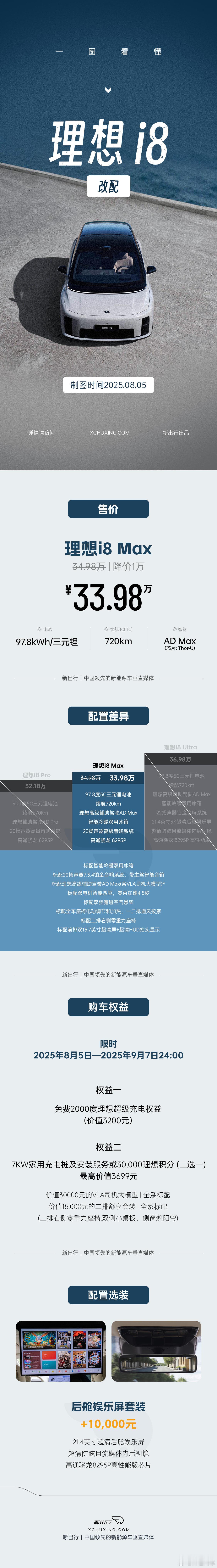 新出行一图｜一图看懂理想i8改配新能源汽车理想i8 ​​​