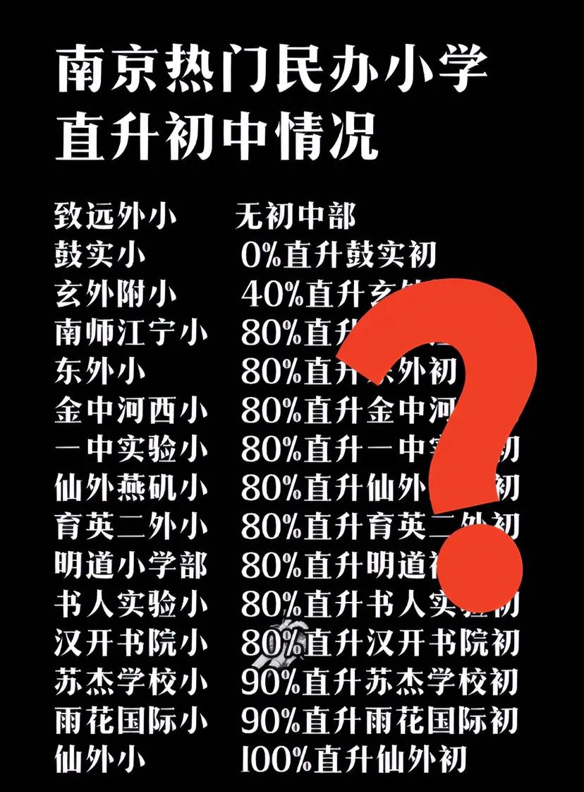 南京民办校的直升率，孰真孰假？

最近，一张南京民办小学直升初中的情况，引发家长