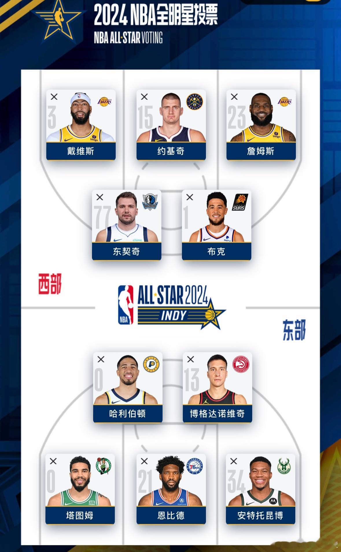 我心中的全明星首发🏀[酷] ​​​