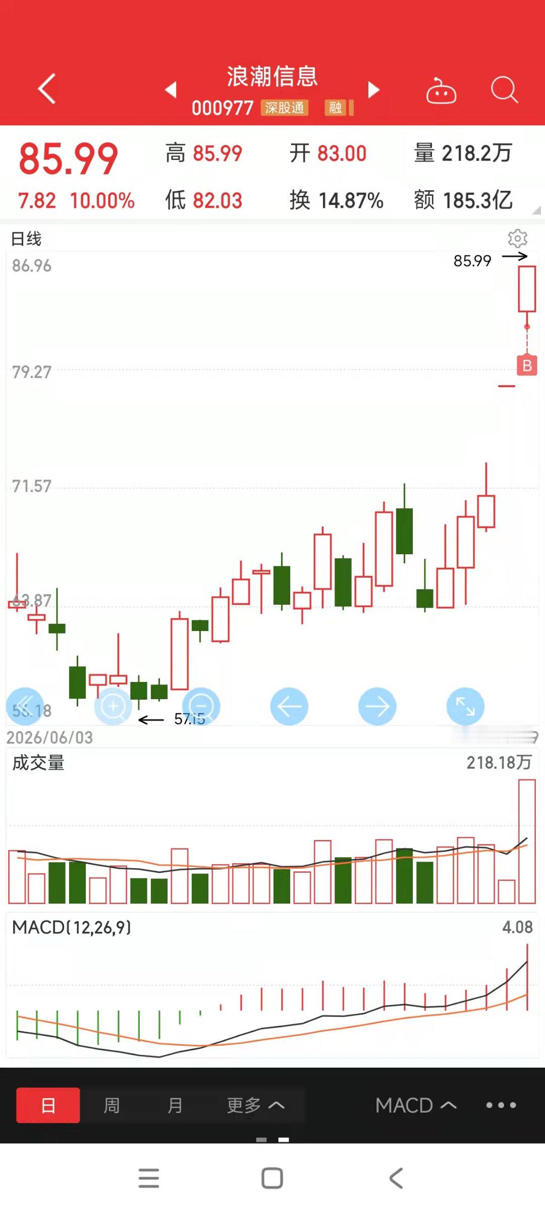 说下今天盘面的细节，因为外围的环境，给了浪潮信息今天开板的机会，而板上先于其它票