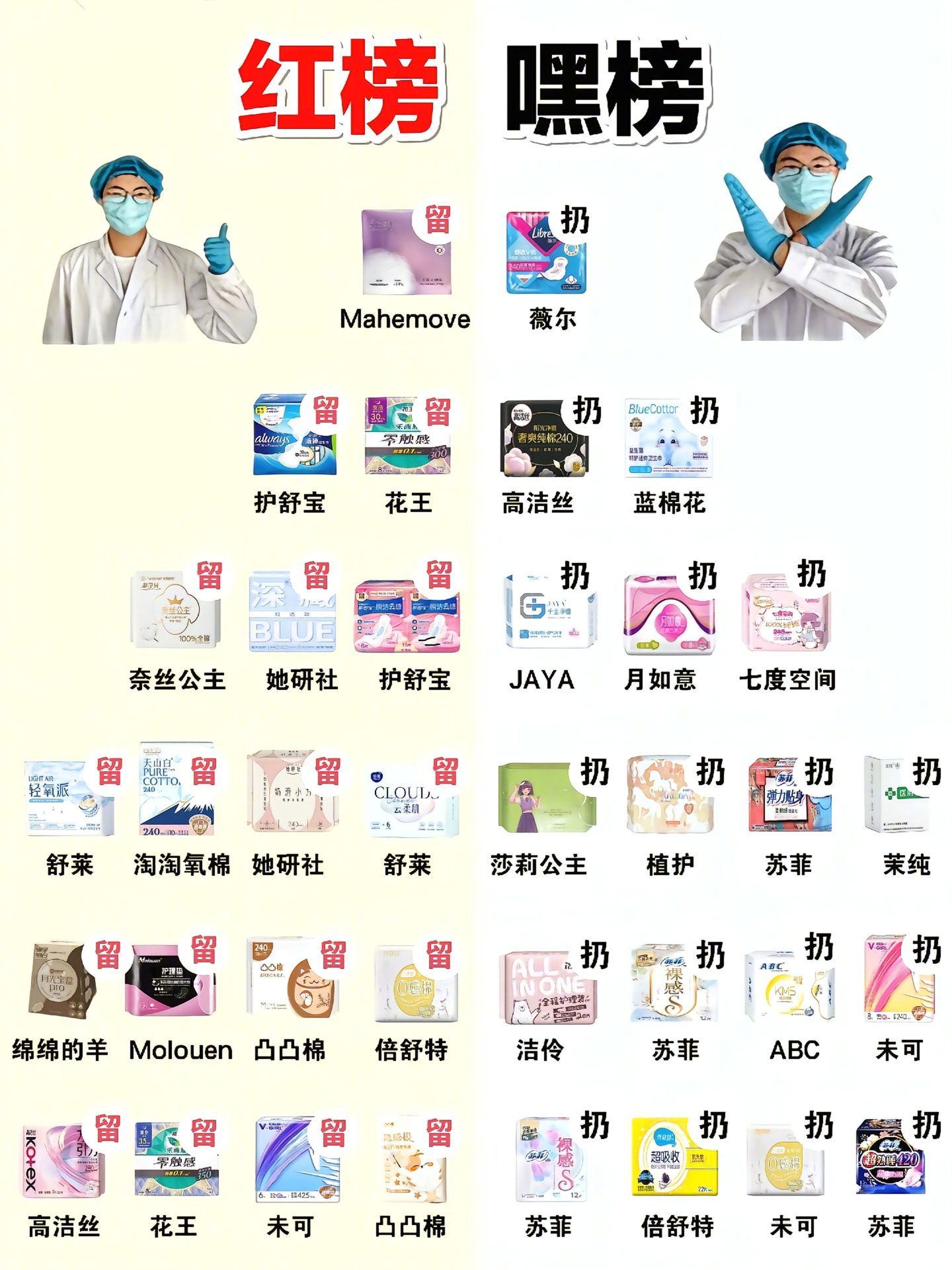 卫生巾红黑榜，转给身边需要的女生