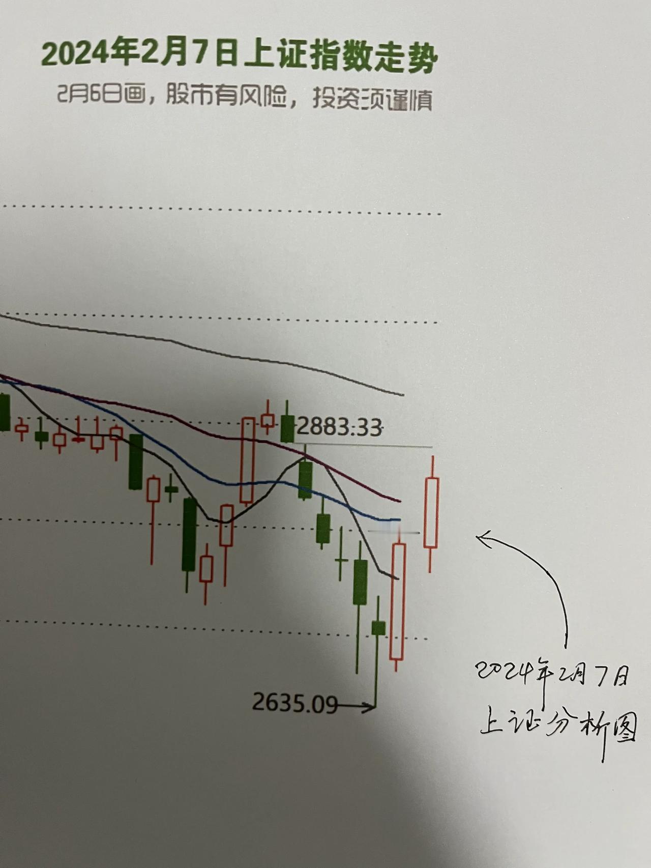 1.朋友们，不好意思，最近忙着带娃，很累的，所以产出就比较慢，到晚上比较晚才有时