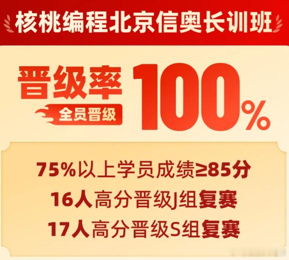 我家娃在核桃学了小半年，这次 CSP-J 也晋级啦！虽然不是最高分，但跟着大部队