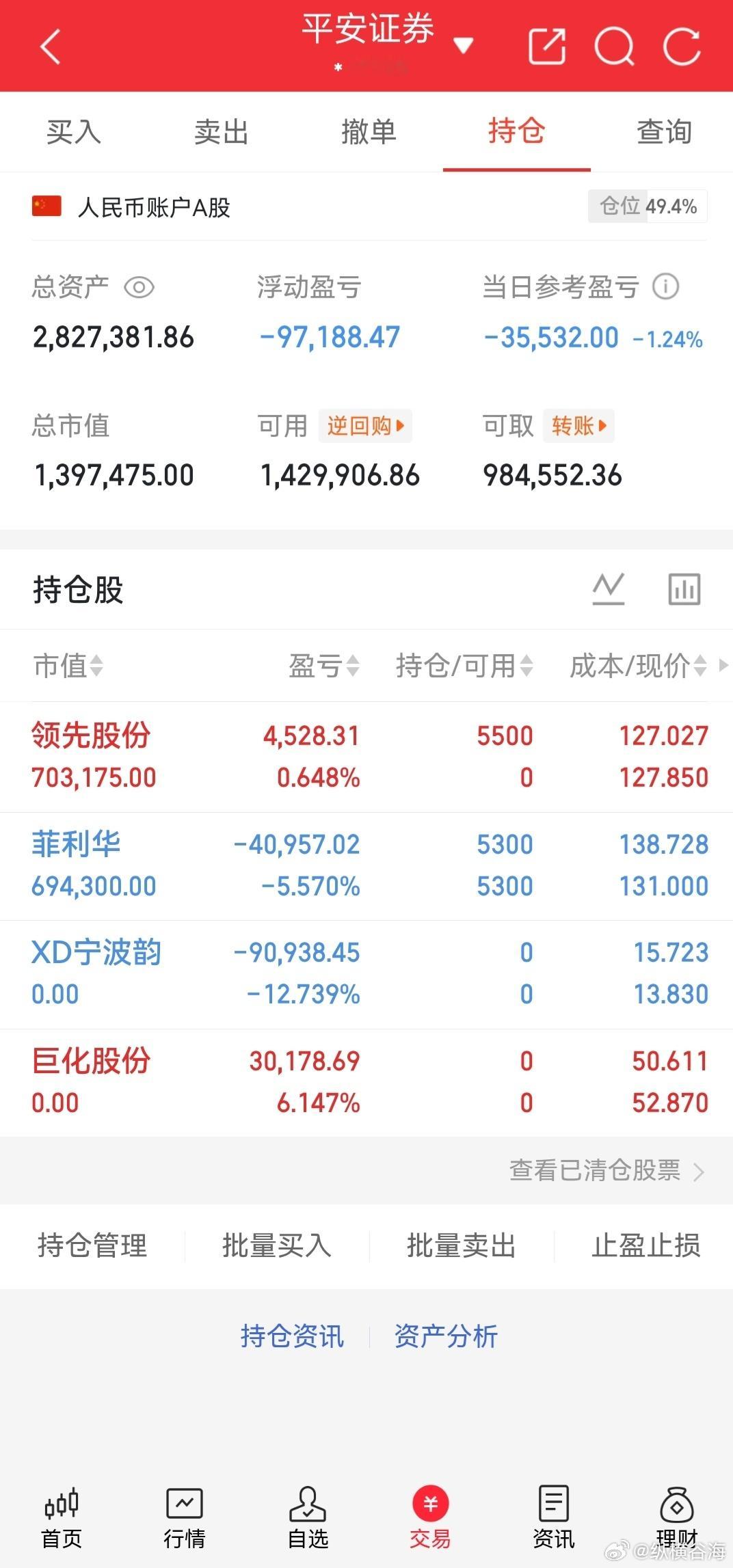 今日尾盘新关：$领先股份 sh603991$ 其余详情看图！！！ 