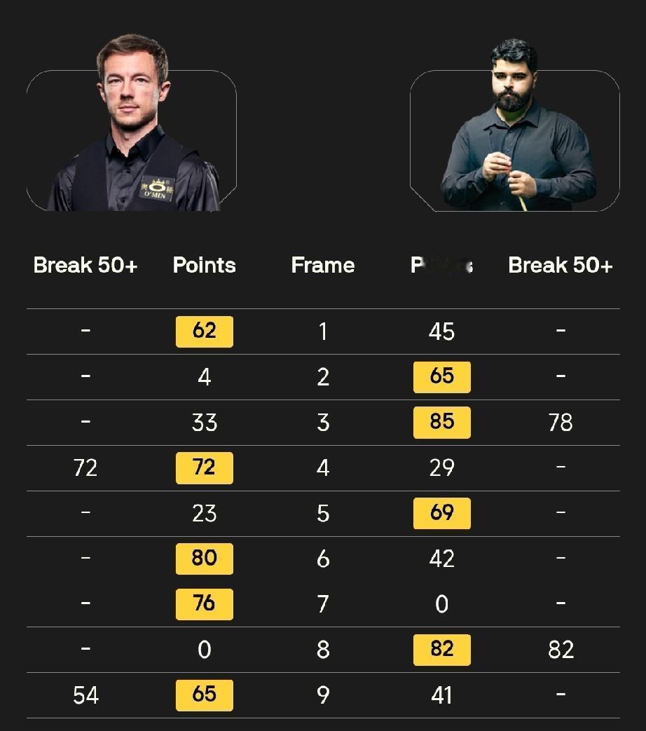 杰克·利索夫斯基 5-4 乌姆特·迪克梅
阿里·卡特 4-5 朱利安·勒克莱
斯