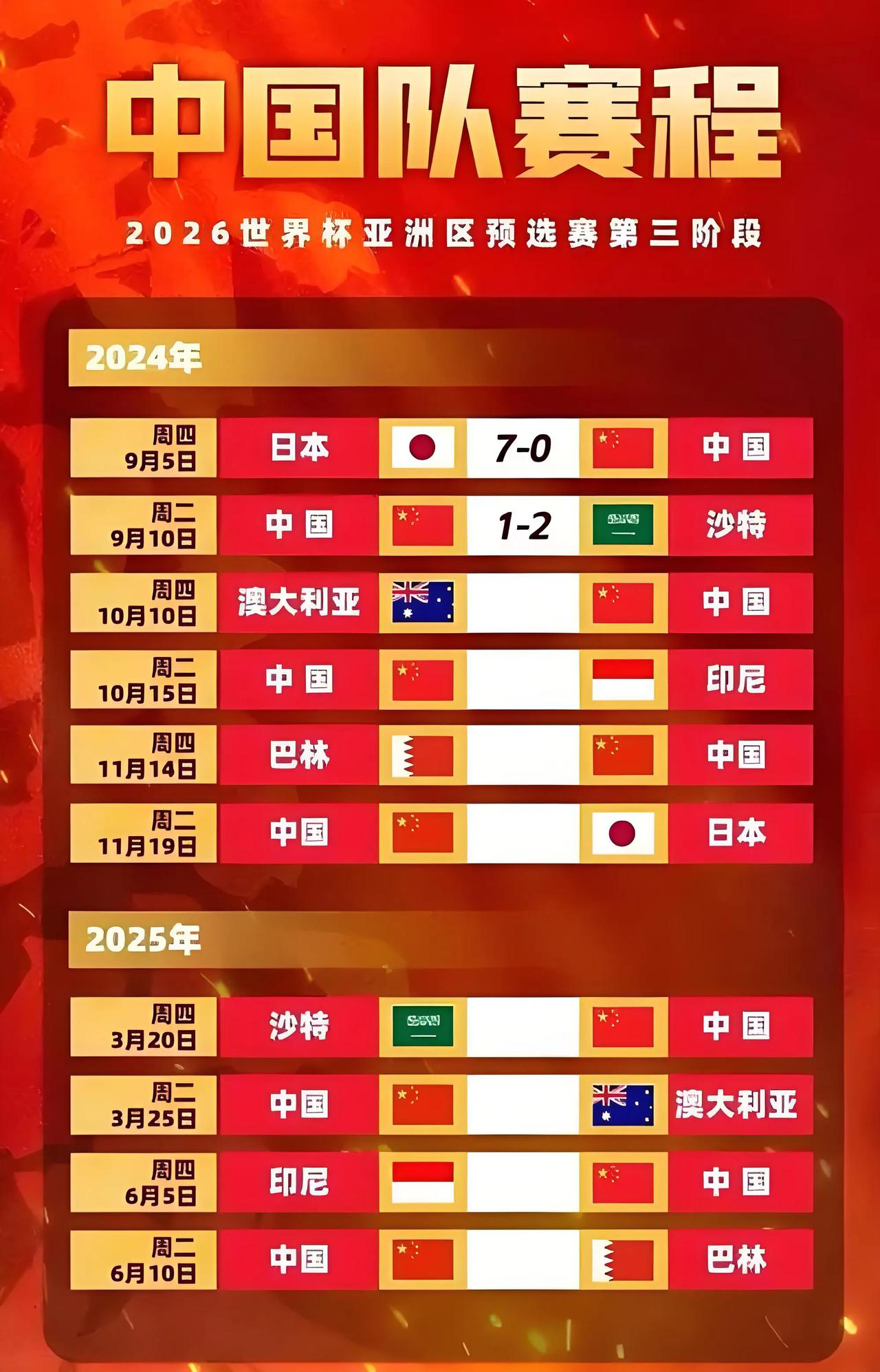 仔细研究了国足目前的局势和接下去的赛程情况，其实出线的机会还是蛮大的。小组最强的