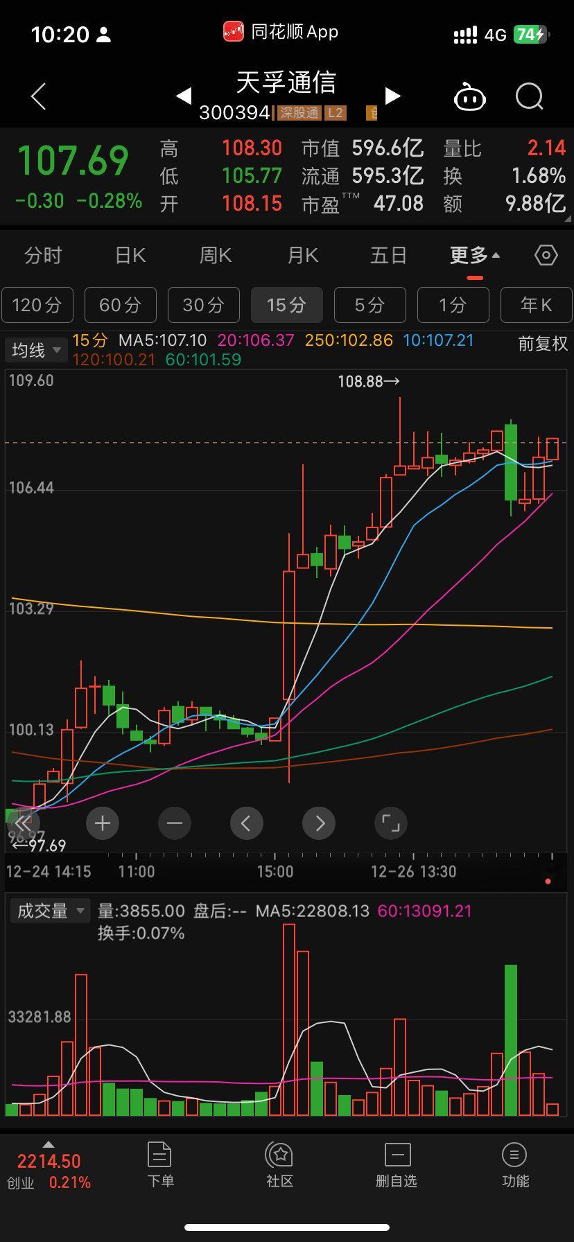 学以致用昨天说了啥趋势怎么走 