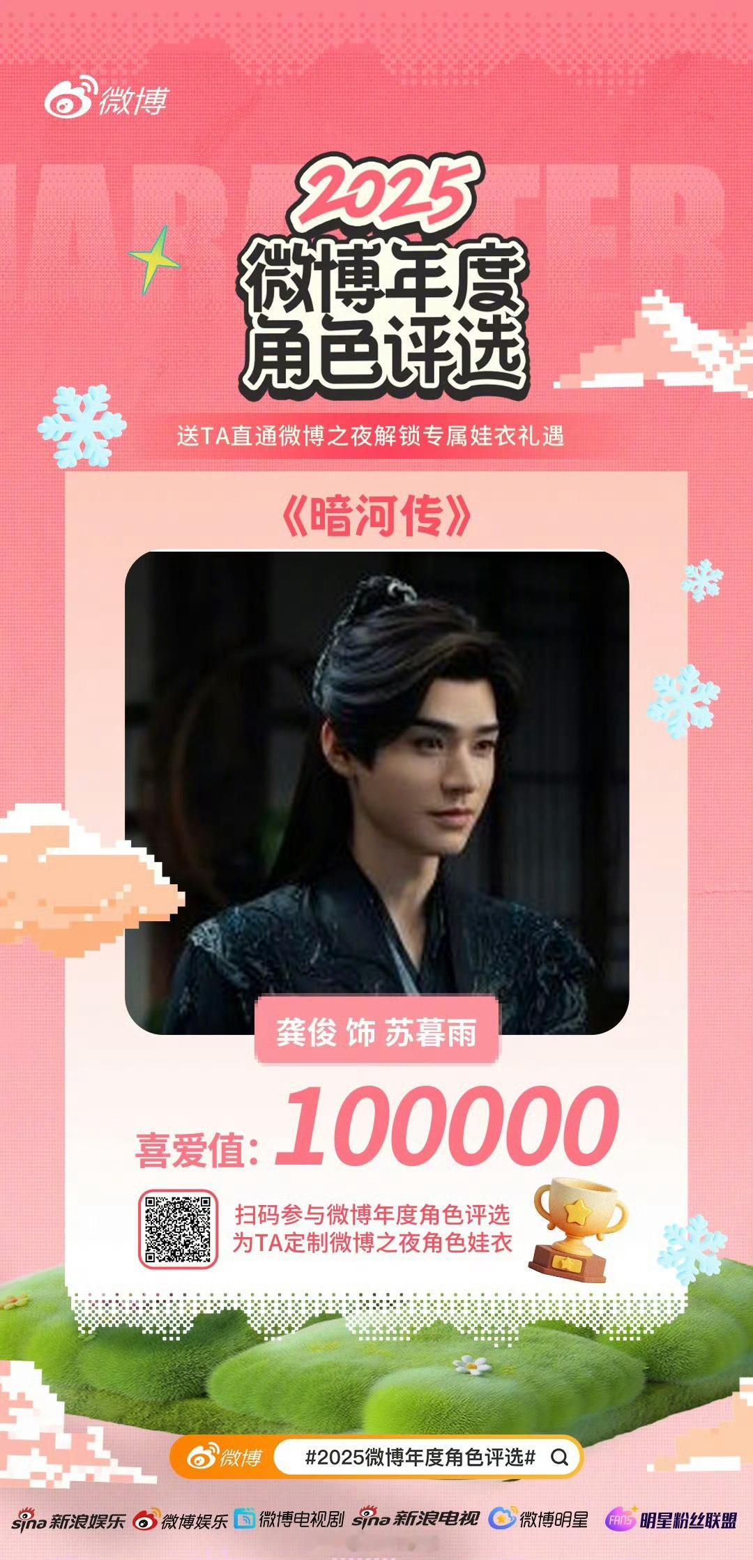 2025微博年度角色评选里龚俊苏暮雨喜爱值破10万了呀！龚俊暗河传有效播剧呀！