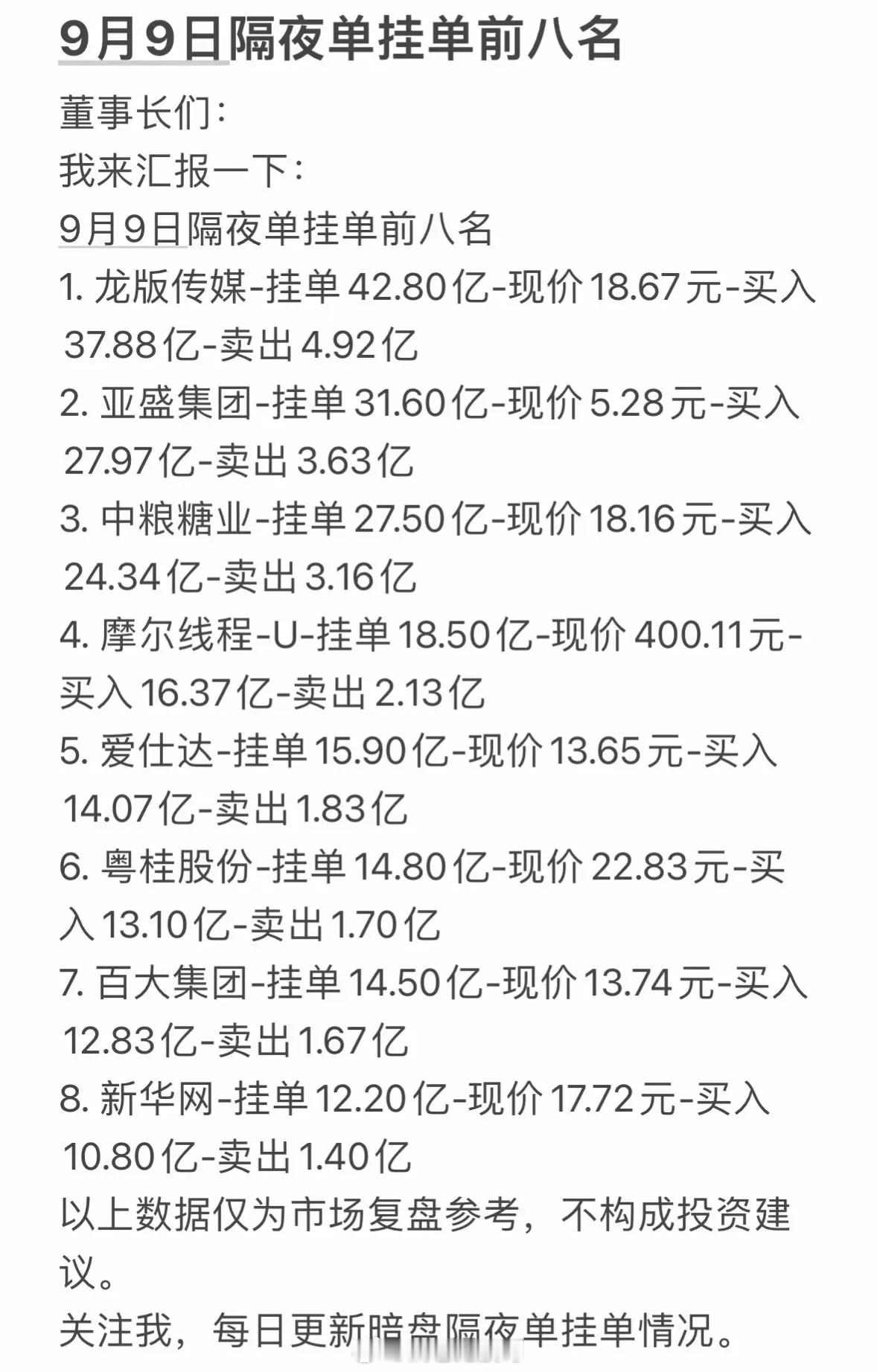 9月9日周二暗盘隔夜单前八名，快来了解！9月9日周二的隔夜暗盘前八名单刚捋完，先
